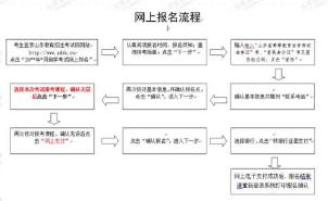 陕西航天职工大学2018年综合评价招生报名流程